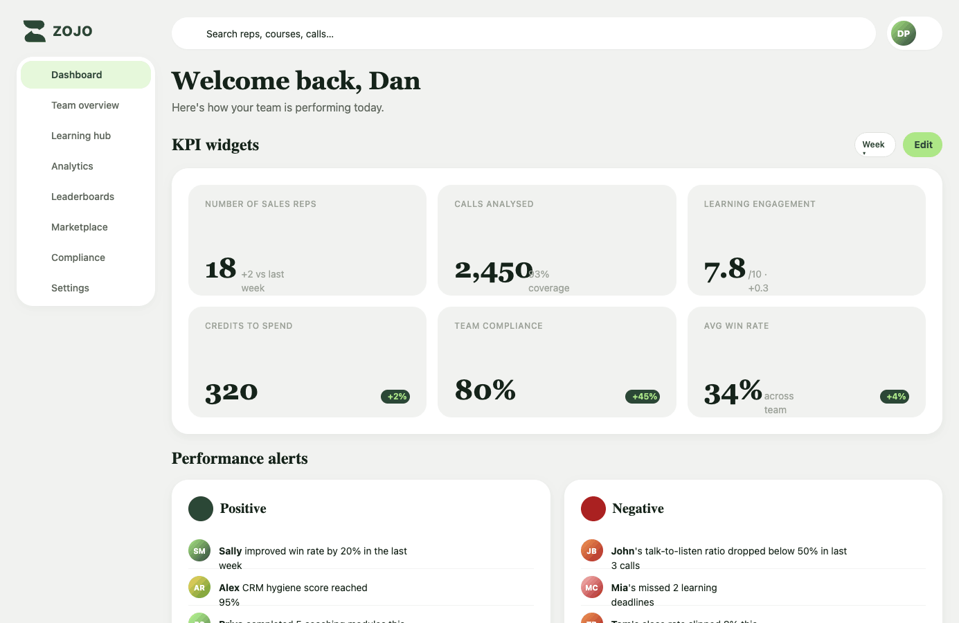 Zojo dashboard